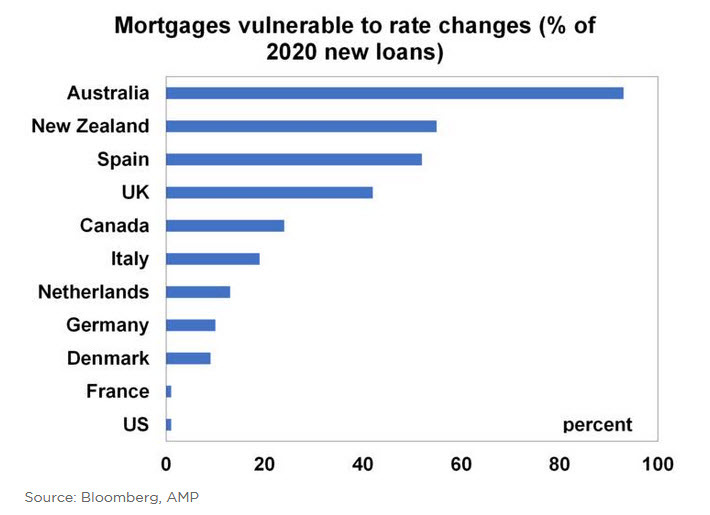 4 trading themes for 2023 1 Never underestimate the spending power of